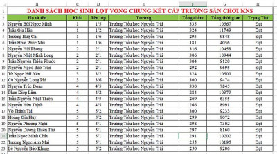Danh sách học sinh lọt vào vòng chung kết Sân chơi Kỹ năng sống