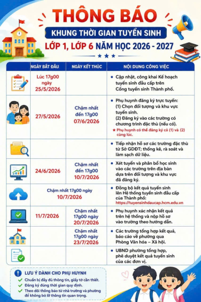 Hướng dẫn tuyển sinh Lớp 1 và Lớp 6