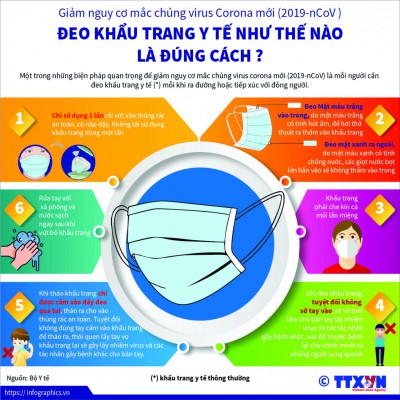 Tổ chức phun thuốc khử khuẩn và dọn dẹp vệ sinh phòng chống dịch COVID 19