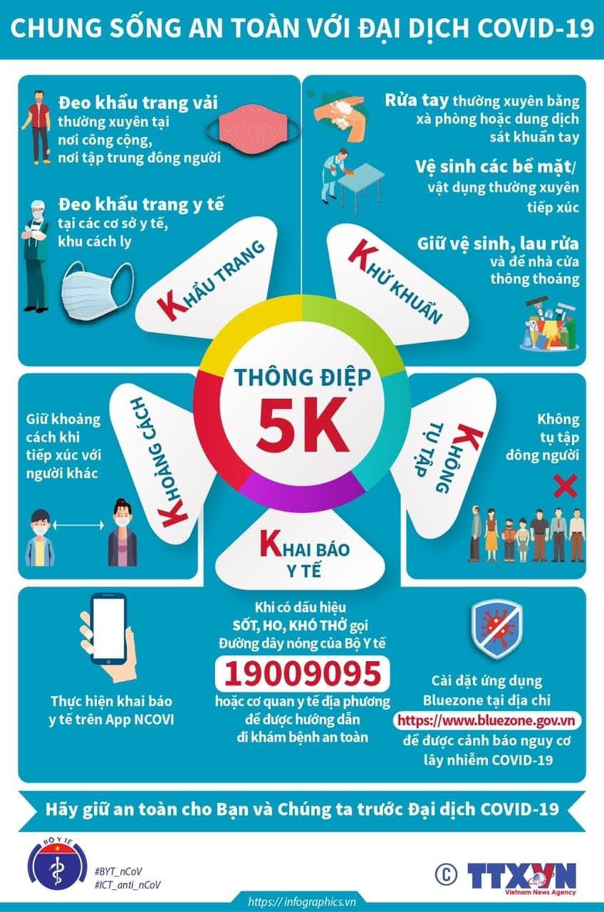 thong diep 5k 15753885916748196