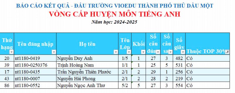tinh vioedu 1
