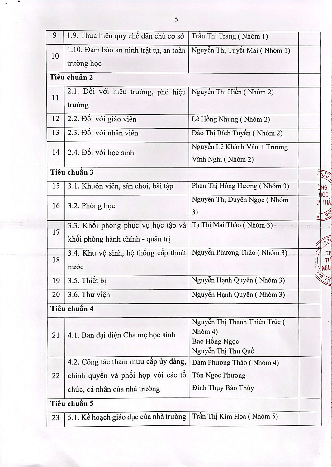 KET QUA TU DANH GIA 5