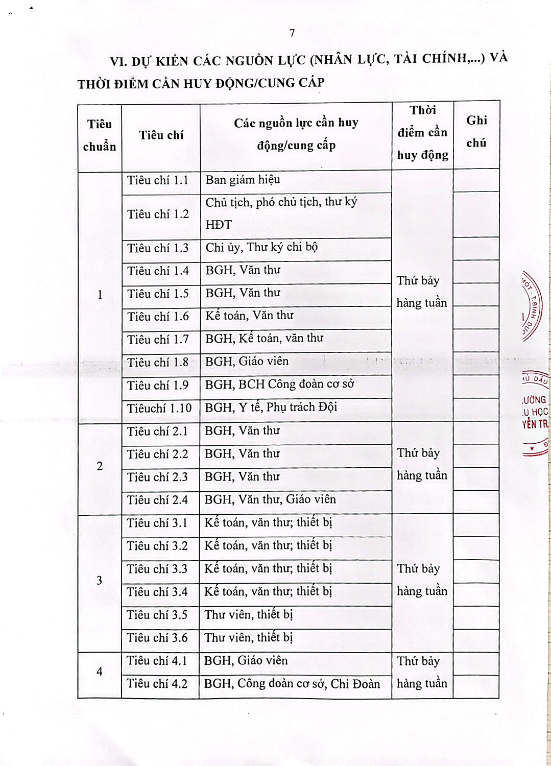 KET QUA TU DANH GIA 7