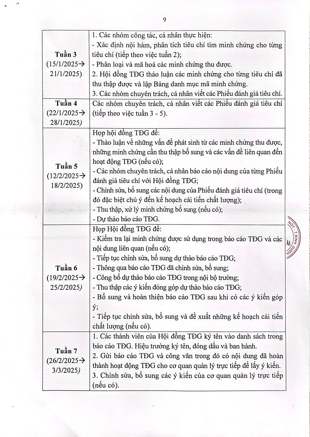 KET QUA TU DANH GIA 9